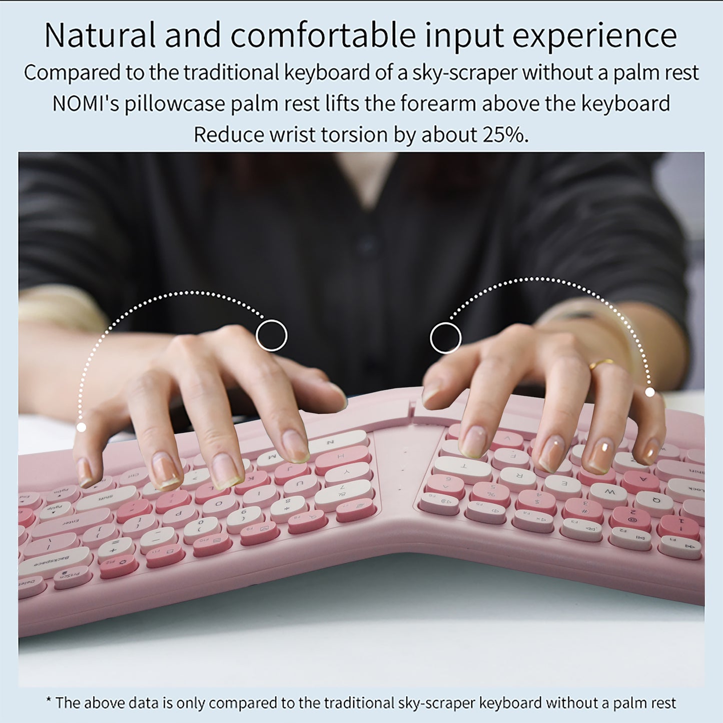 Colorful Wireless Ergonomic Keyboard and Mouse Combo with PU Wrist Rest