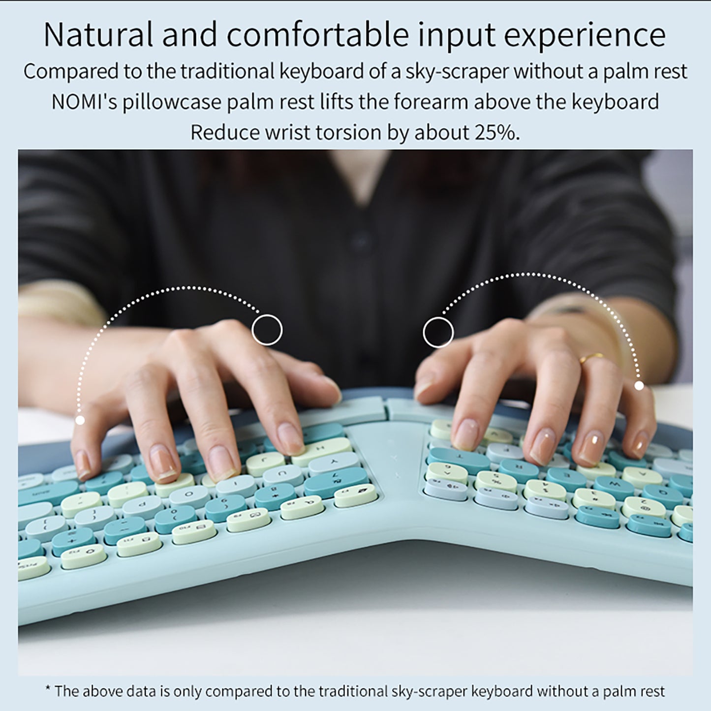 Colorful Wireless Ergonomic Keyboard and Mouse Combo with PU Wrist Rest