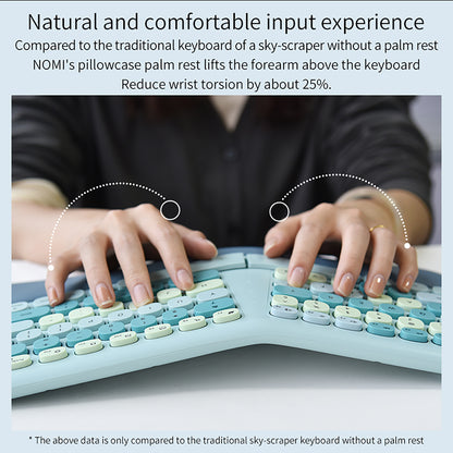 Colorful Wireless Ergonomic Keyboard and Mouse Combo with PU Wrist Rest